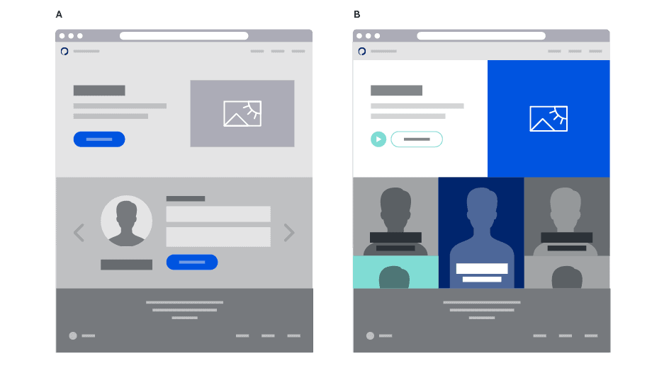 A/B Testing เปรียบเทียบหน้า