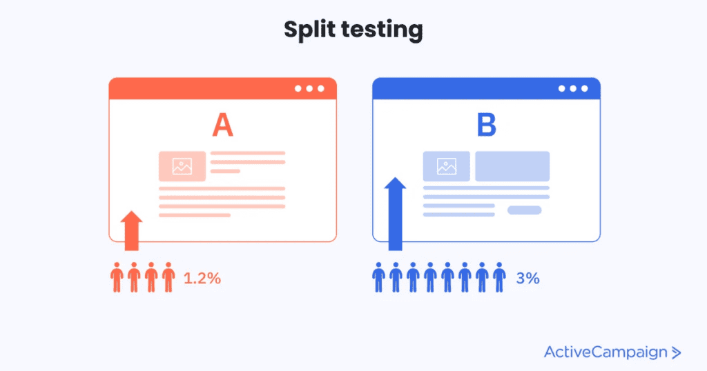 Spliting A/B Testing