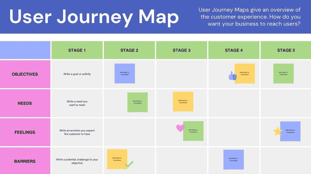 user journey คือ