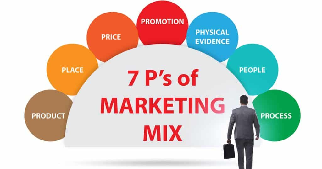7Ps Marketing