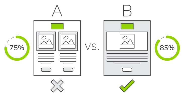 A/B Testing