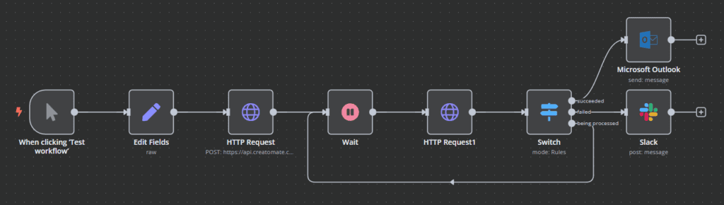ตัวอย่าง n8n ทำวิดีโออัตโนมัติ