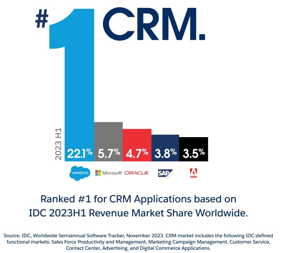 Salesforce VS CRM Platform